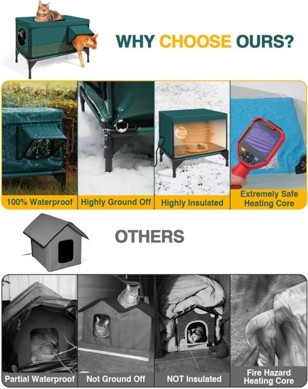 Externally-heated heat-preservation cat nest foldable cat cage cat delivery room